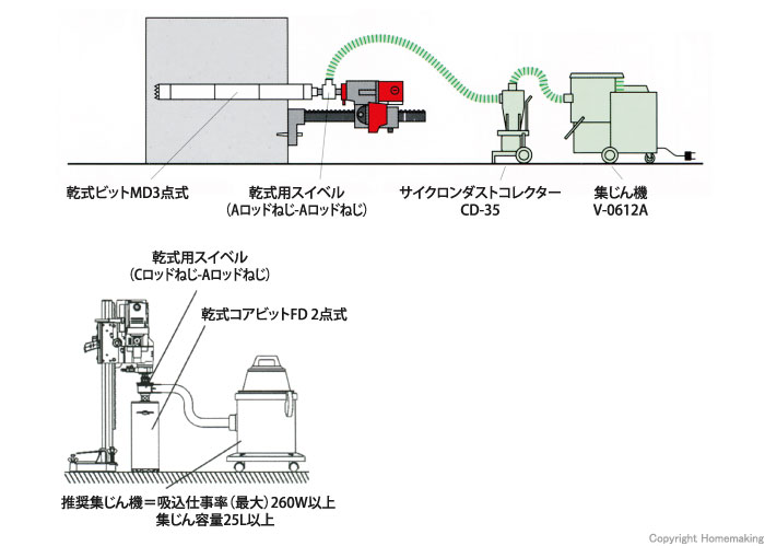 乾式用スイベル取付け構成図