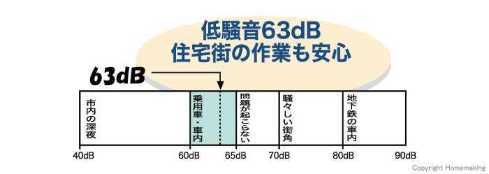 精和産業 高圧洗浄機 ジェットクリーン(防音型) JC-1516GP 標準