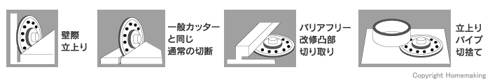 凄！カッター　硬質コンクリート用フランジ付