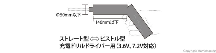 対応ドライバーサイズ(目安)