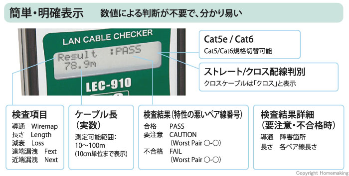 簡単・明確表示