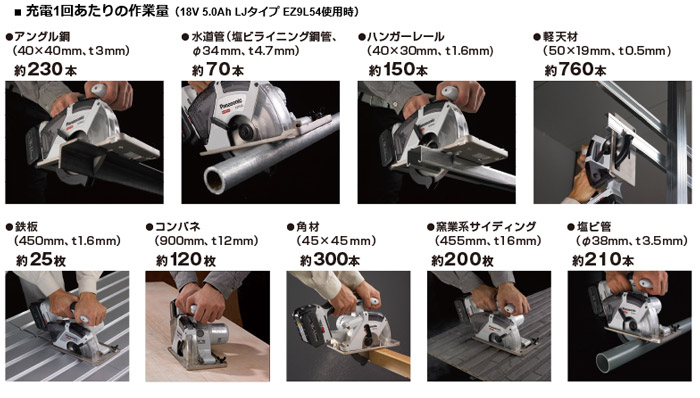 充電1回あたりの作業量(18V 5.0Ah LJタイプ EZ9L54使用時)