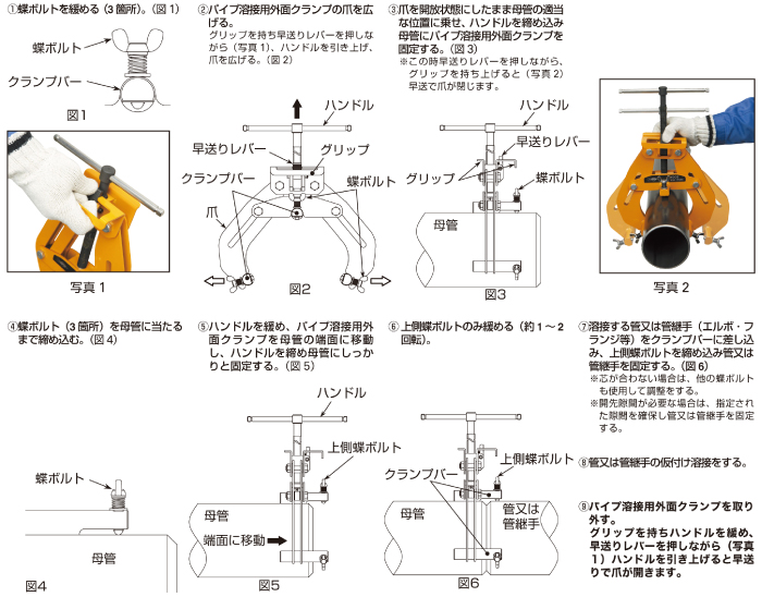 使用方法