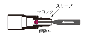 イジェクターの取付けも簡単