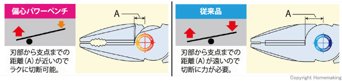 従来品との比較