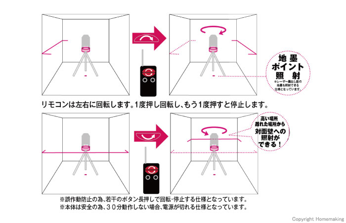 操作例