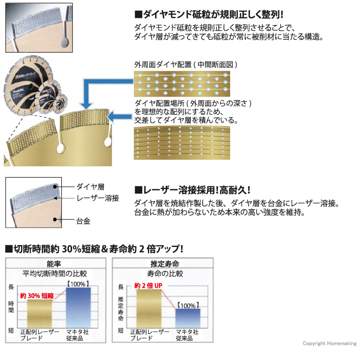 正配列レーザーブレード薄刃