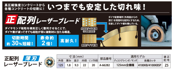 正配列レーザーブレード薄刃