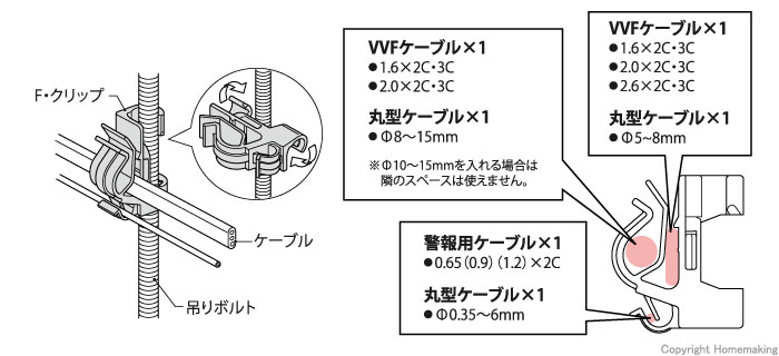 未来工業 F・クリップ 10個入::SVC-1B|ホームメイキング【電動工具・大工道具・工具・建築金物・発電機の卸値通販】