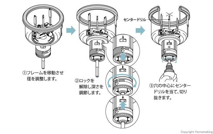 未来工業 フリーホルソー(深型) ストレート軸 φ47～φ125mm 携帯袋付