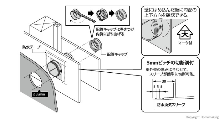 施工方法