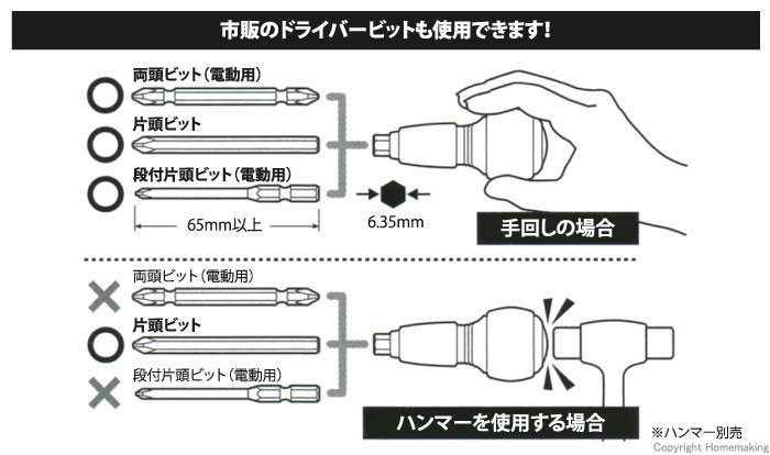 適用ビット