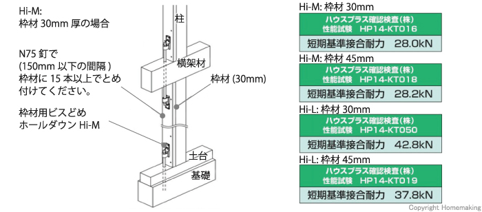 超人気新品 タナカ 枠材用ビスどめホールダウン Hi-M 30個入 AF2H28