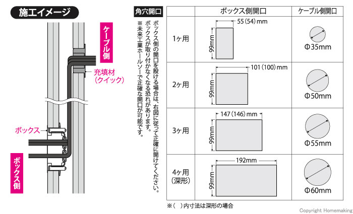 101 パネルボックス - blog.knak.jp