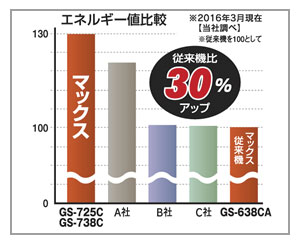 ガスネイラ最強パワー