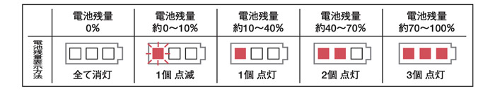 電池残量表示機能を搭載