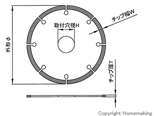 サイズ表記について