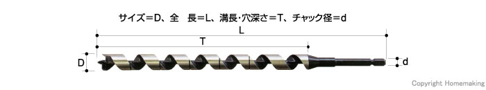 スケールビットロング