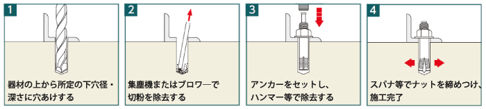 施工方法