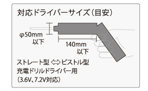 ドライバー、サイズ