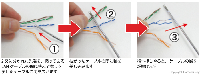 プラグ、モジュラー、ケーブル