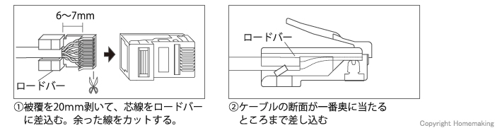 成端方法