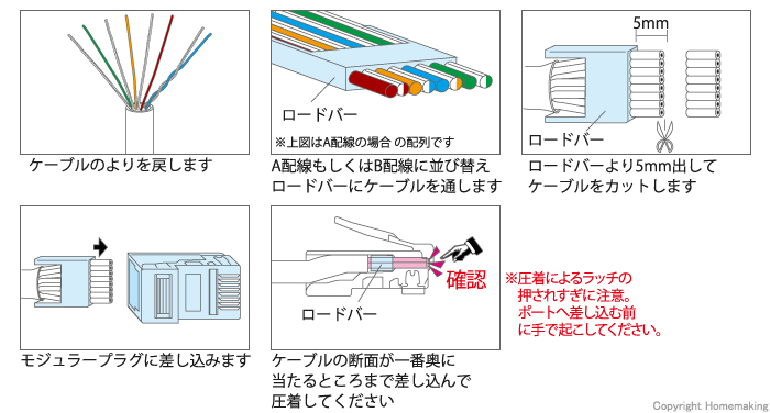 成端方法