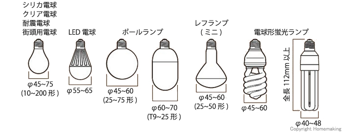 適合ランプ