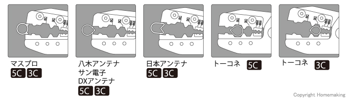 マスプロ、八木アンテナ、サン電子、DXアンテナ、日本アンテナ、トーコネ