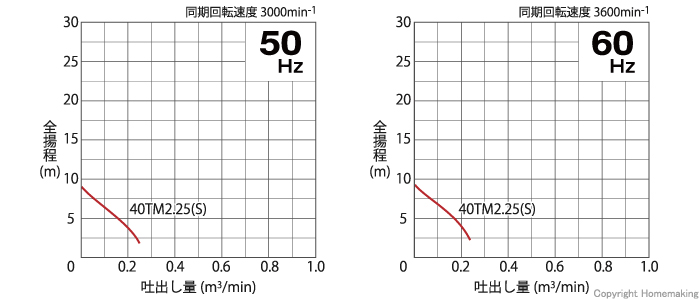 性能曲線