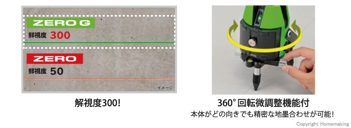 タジマツール レーザー墨出し器 ゼロジーKY(縦・横・矩・地墨) 受光器+ 