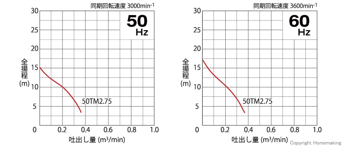 性能曲線