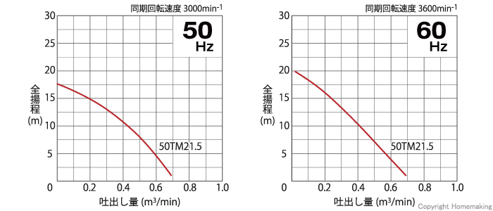 性能曲線