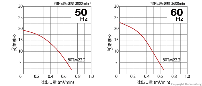 性能曲線