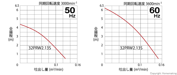 性能曲線