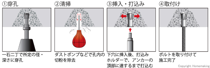 施工方法