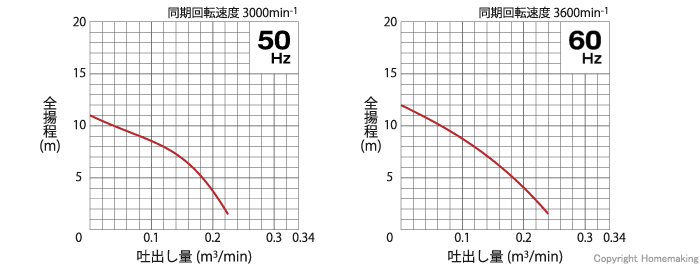 性能曲線