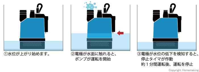 自動運転形