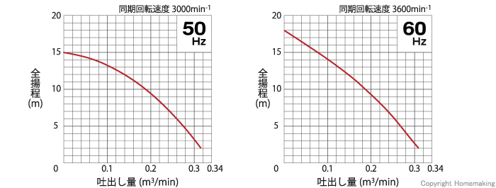 性能曲線