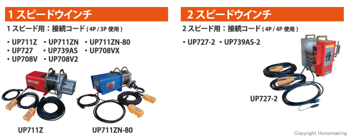 ユニパー 無線リモコンユニット(1スピード用): 他:UP700RC-1|ホームメイキング【電動工具・大工道具・工具・建築金物・発電機の卸値通販】
