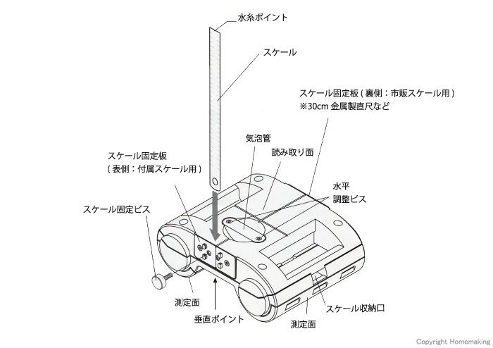 ヒューム管レベルPRO　製品詳細