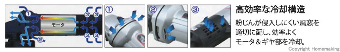 粉じんが侵入しにくい風窓を適切に配し、効率よくモータ＆ギヤ部を冷却。