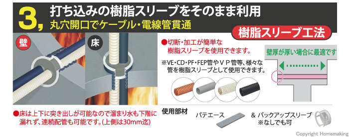 樹脂スリーブ工法