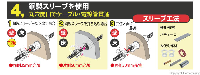 スリーブ工法