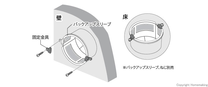 使用方法