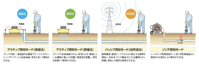 様々な探知方法