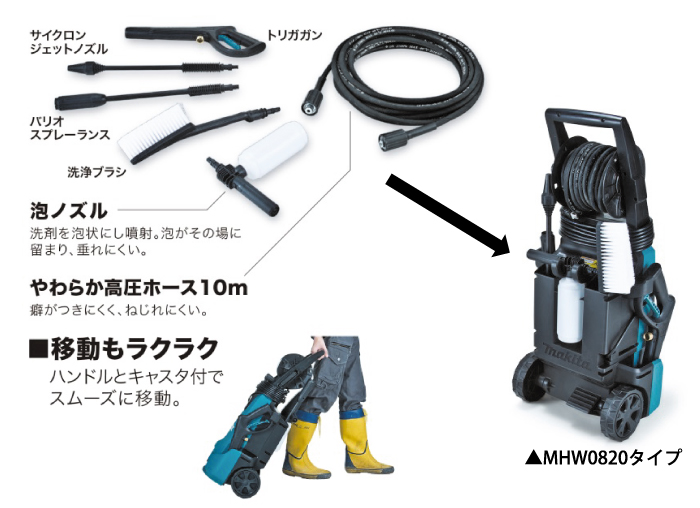 様々な洗浄が行える豊富な標準付属品