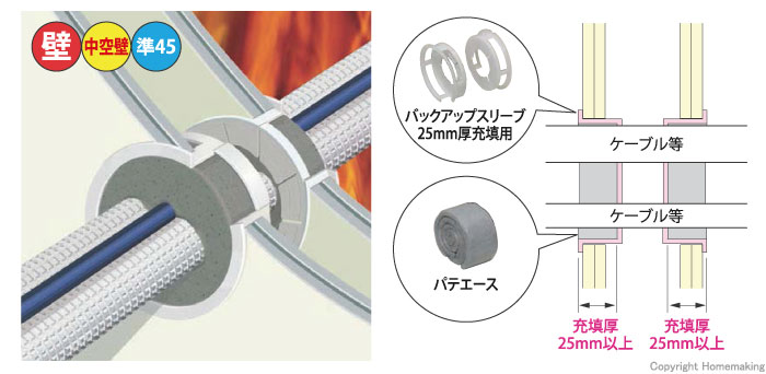 パテエース(空調)両側工法