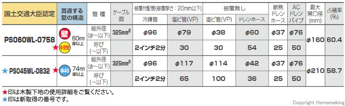 パテエース(空調)両側工法