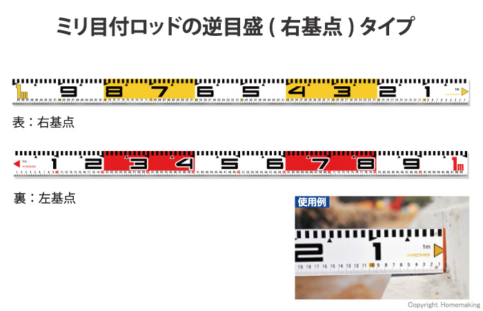 ミリ目付ロッド(逆目盛タイプ)